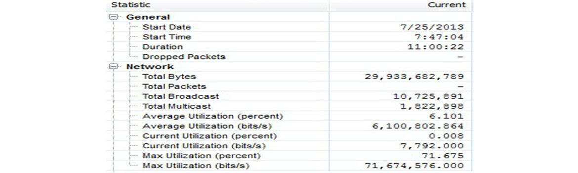 Stats Summary