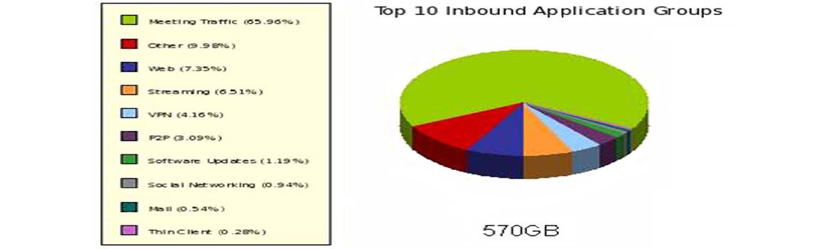 Inbound App Groups